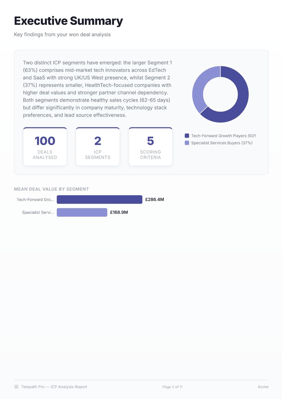Executive Summary — ICP segments with deal values